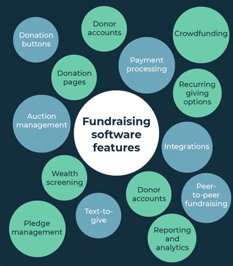 fundraising database software.